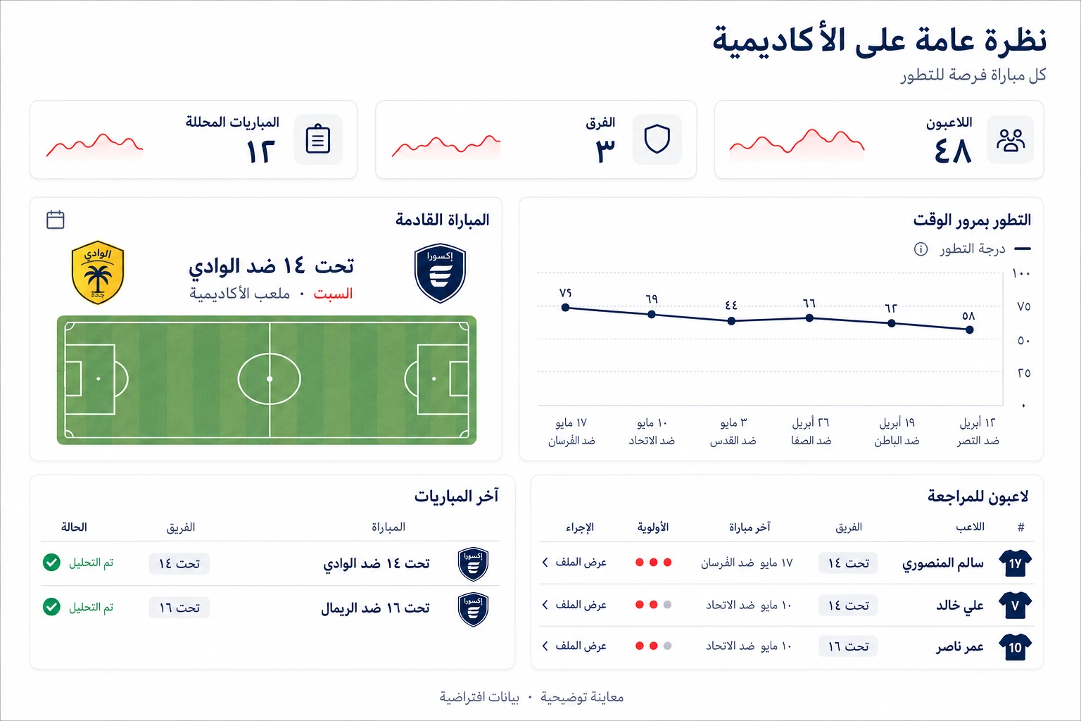 معاينة توضيحية للوحة حلول إكسورا تضم ملخص الأكاديمية ومسار التطور واللاعبين وآخر المباريات